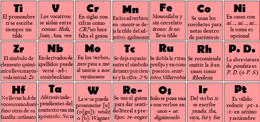 Hizo un contrato creer los padres de crianza Tabla periódica que te ayudará a mejorar tu ortografía - Elisa Aribau