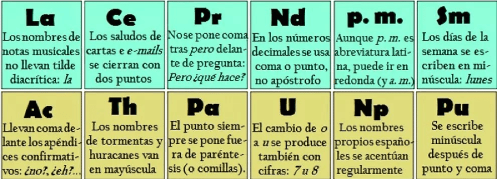 Hizo un contrato creer los padres de crianza Tabla periódica que te ayudará a mejorar tu ortografía - Elisa Aribau