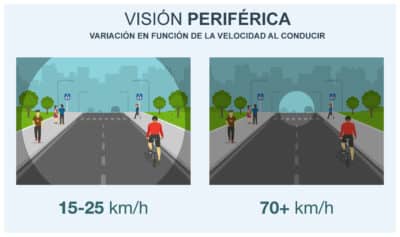 Visión periférica